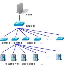 计算机网络系统安全保密技术