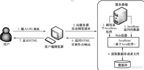 myeclipse开发ssm框架项目图书管理系统 mysql数据库web计算机毕业设计项目