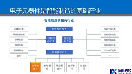 一体化IT系统:智能制造时代分销商力量倍增的利器