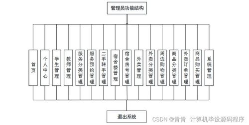 java计算机毕业设计校园生活服务预约管理系统 程序 lw 部署