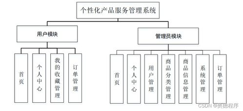 java php node.js python个性化产品服务管理系统